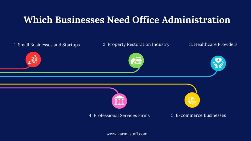 business and office administration