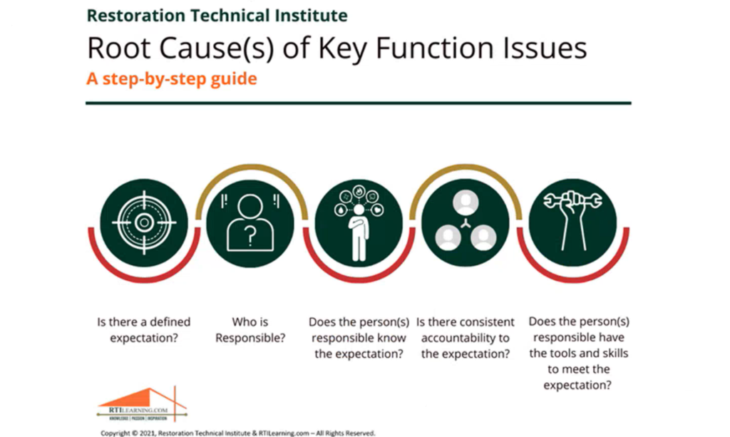 resolve functional challenges