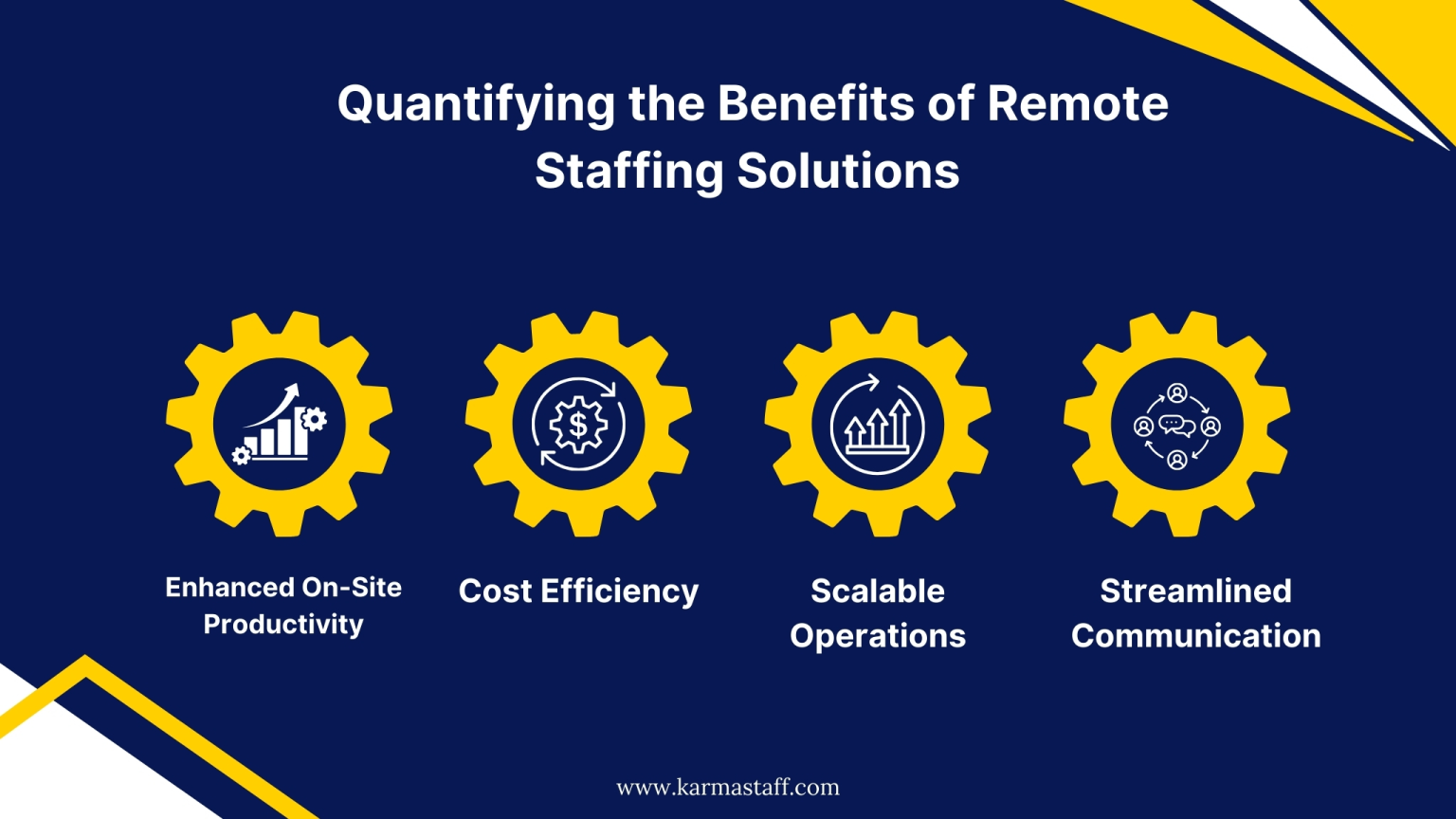 Benefits of Remote Staffing Solutions