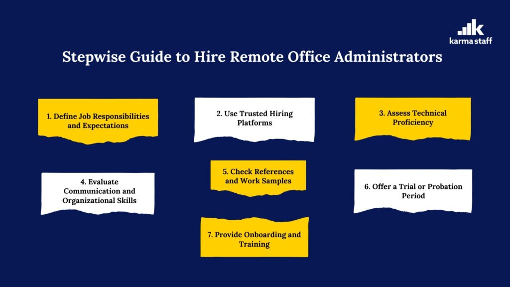 Guide to hire remote office administrators