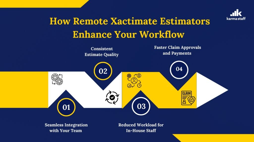 How Remote Xactimate Estimators Enhance Your Workflow