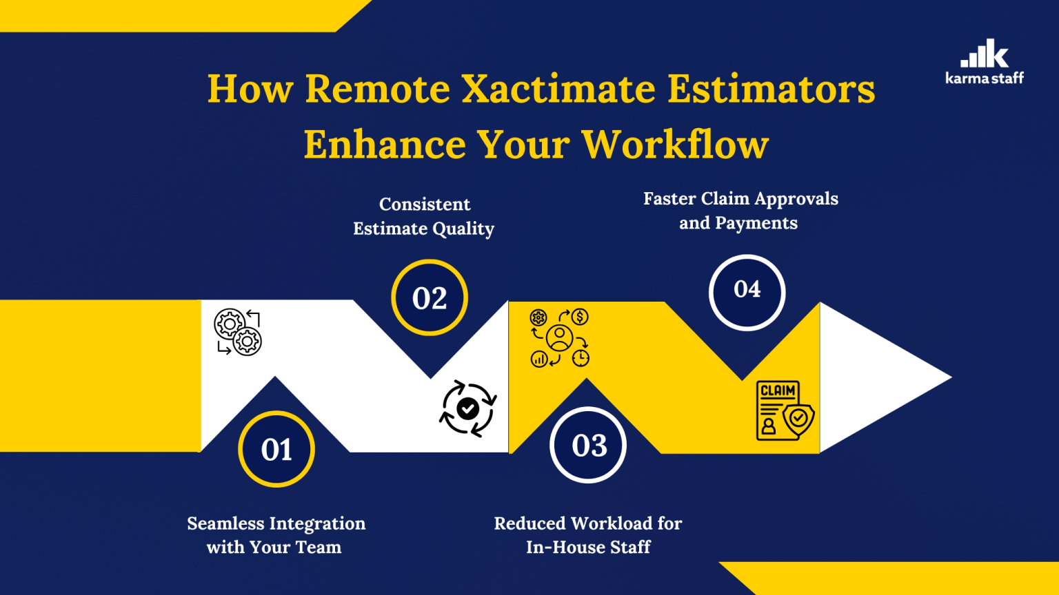 How Remote Xactimate Estimators Enhance Your Workflow