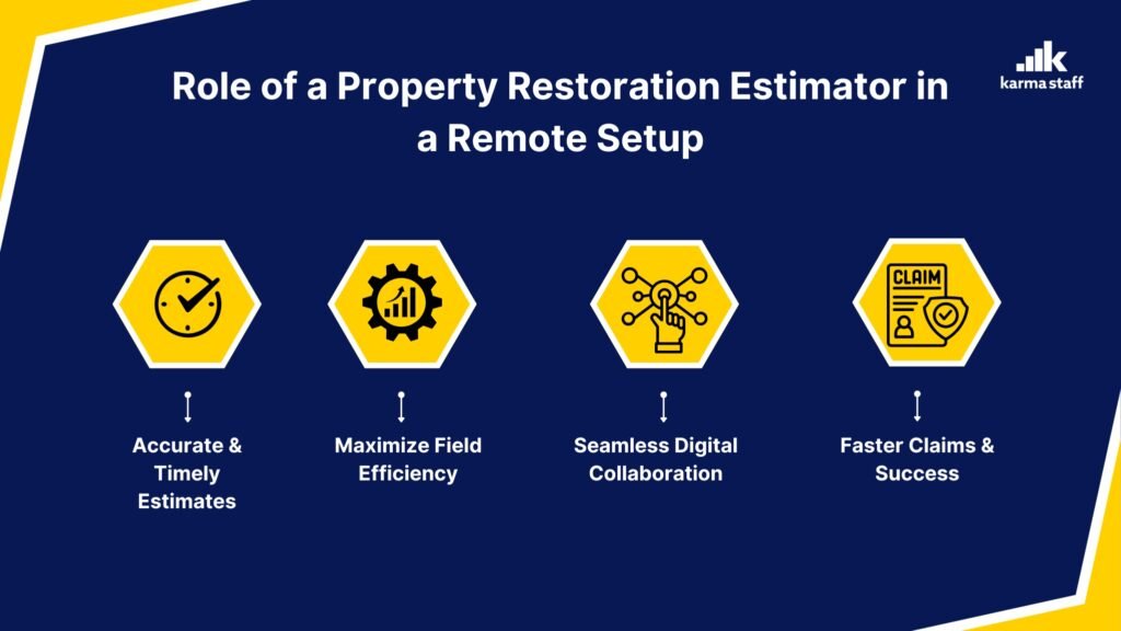 The Role of a Property Restoration Estimator in a Remote Setup