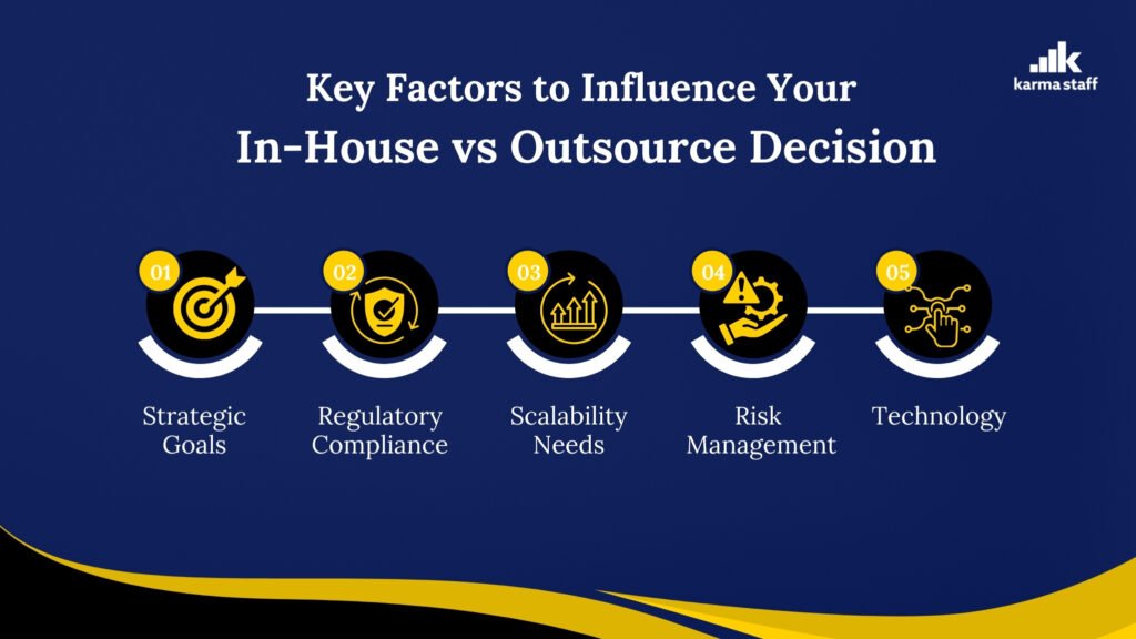 Key factors to determine outsource