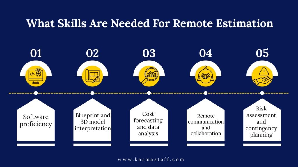 Remote Estimation