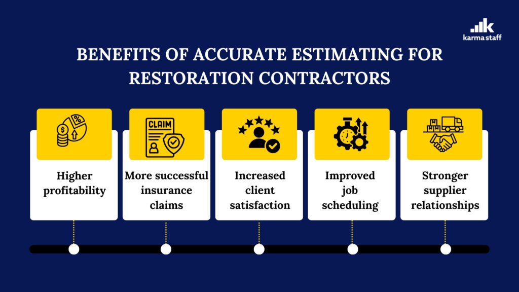 benefits of accurate estimating