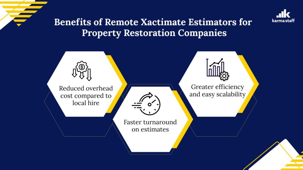 Benefits of remote Xactimate Estimators