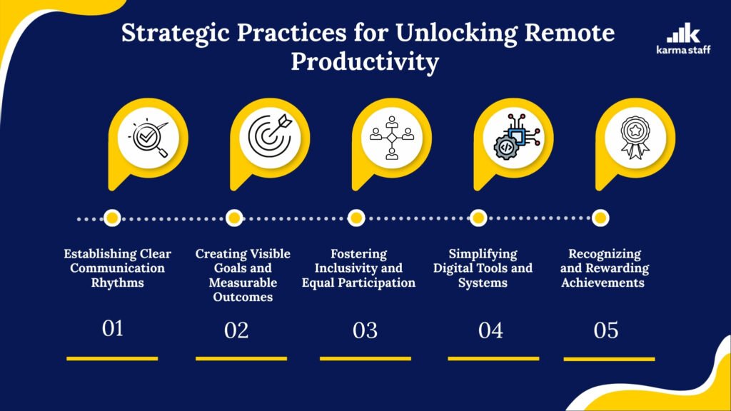 Strategic Practices for Unlocking Remote Productivity 