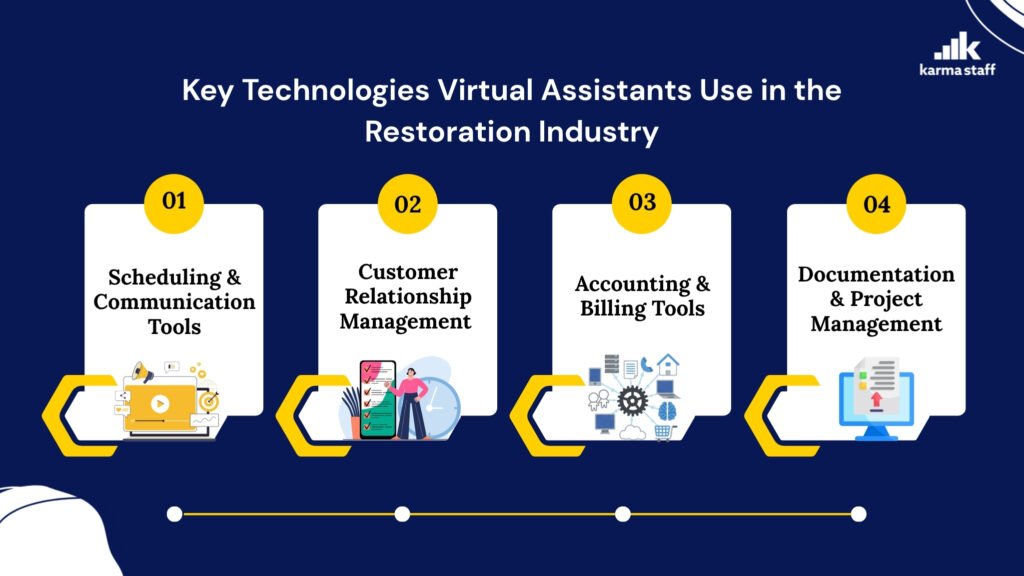 key technology for virtual assistance